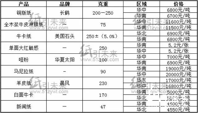 报价