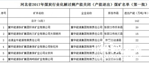 煤炭企业