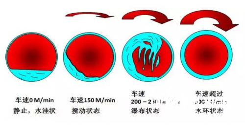 造纸机