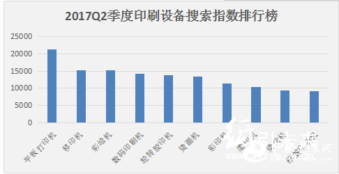 数字印刷