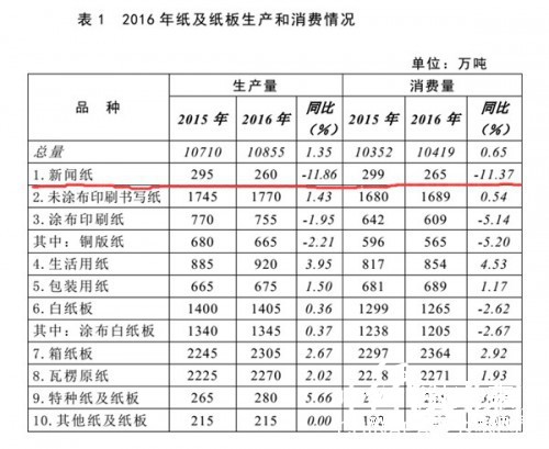 数据报告