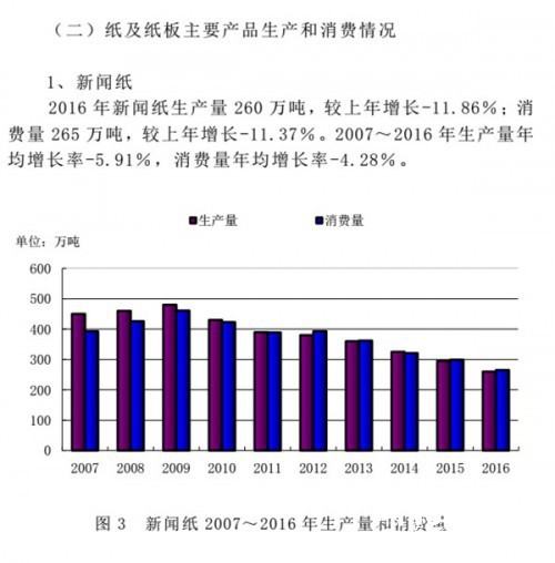 数据报告