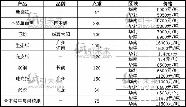 报价报价