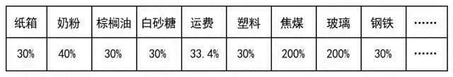 国庆涨价