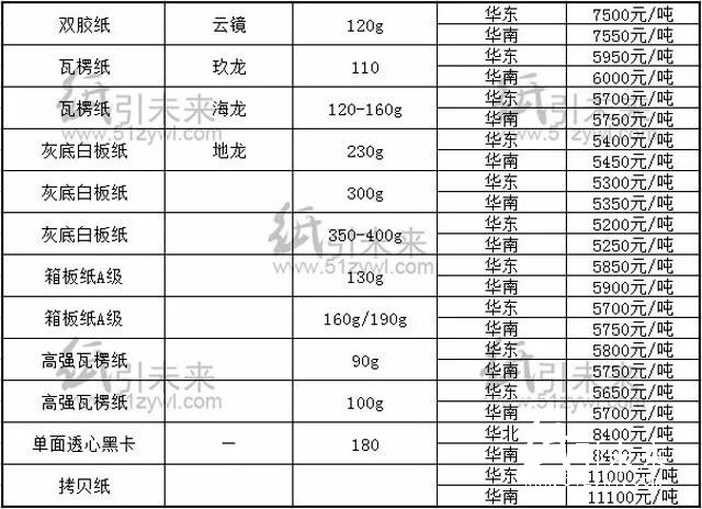 报价