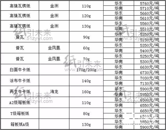 纸张报价