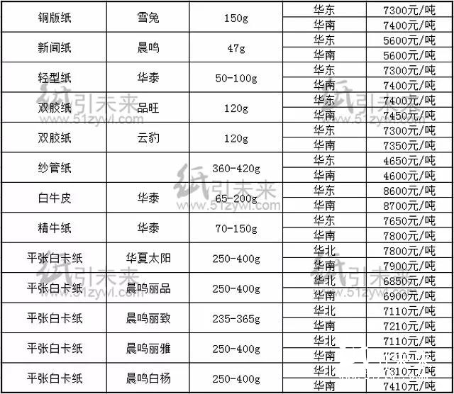 纸张报价