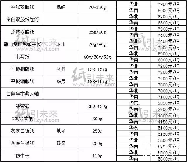 报价