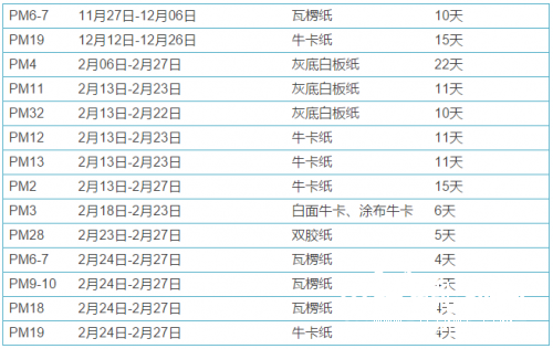 玖龙停机函