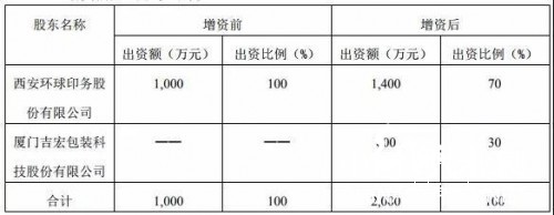 股权结构