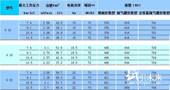 技术参数60HZ