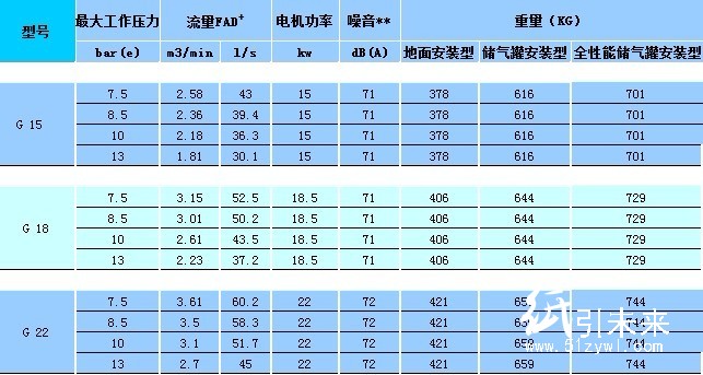 技术参数50HZ