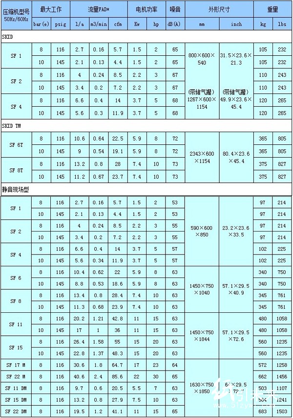 SF1-15/17-22无油涡旋压缩机