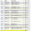 晨鸣、太阳单粉卡特价出售