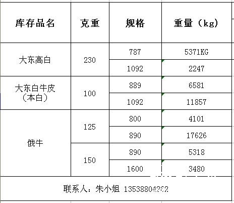 包装用纸