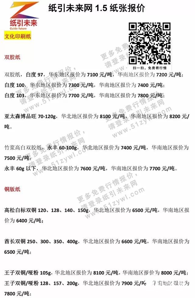 1月5日纸张报价