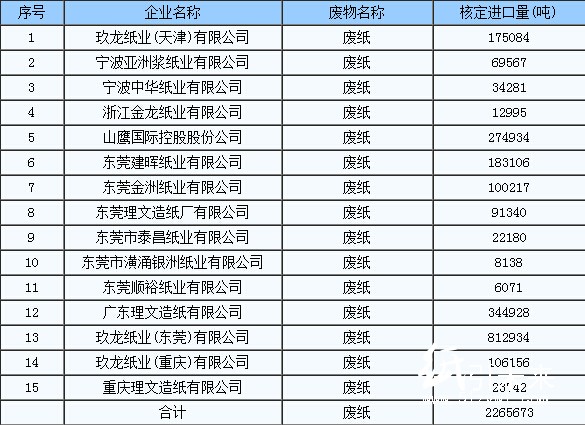 废纸进口