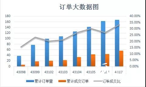 订单栏目