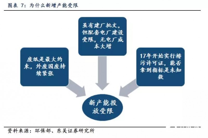 断崖式下跌