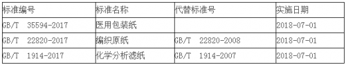 3项新发布标准信息