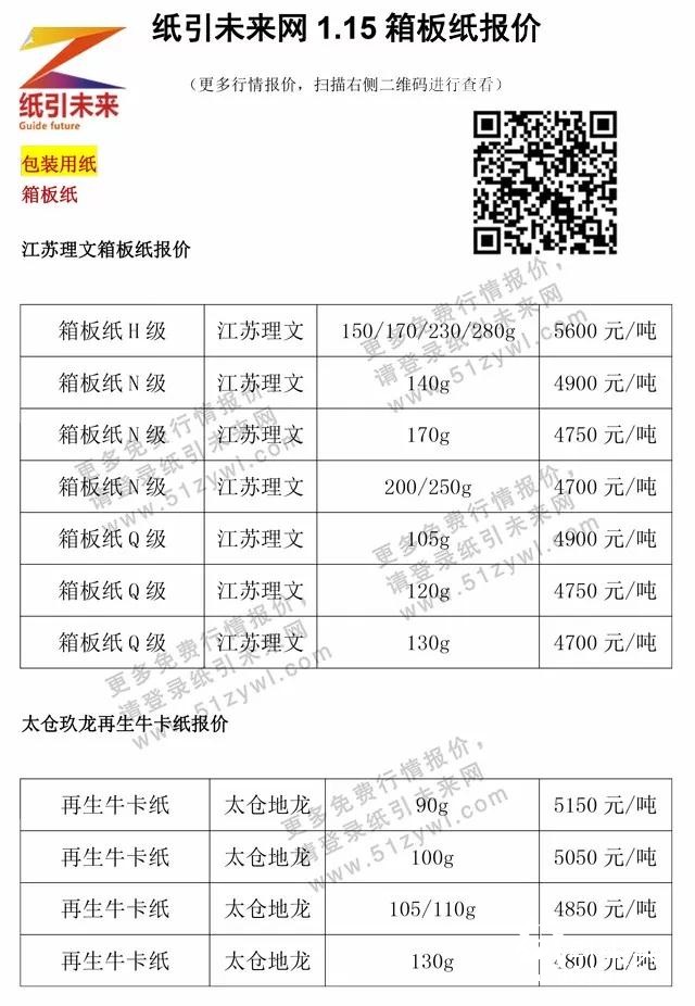 1月16日纸张报价