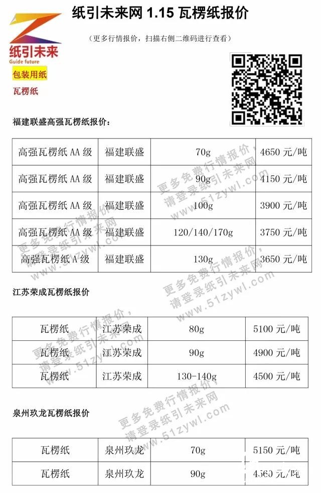 1月16日纸张报价