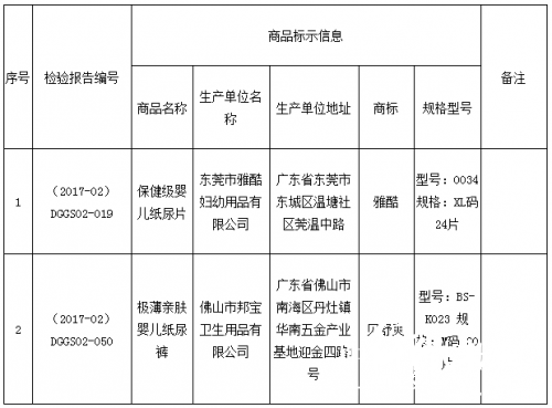 不合格商品名单