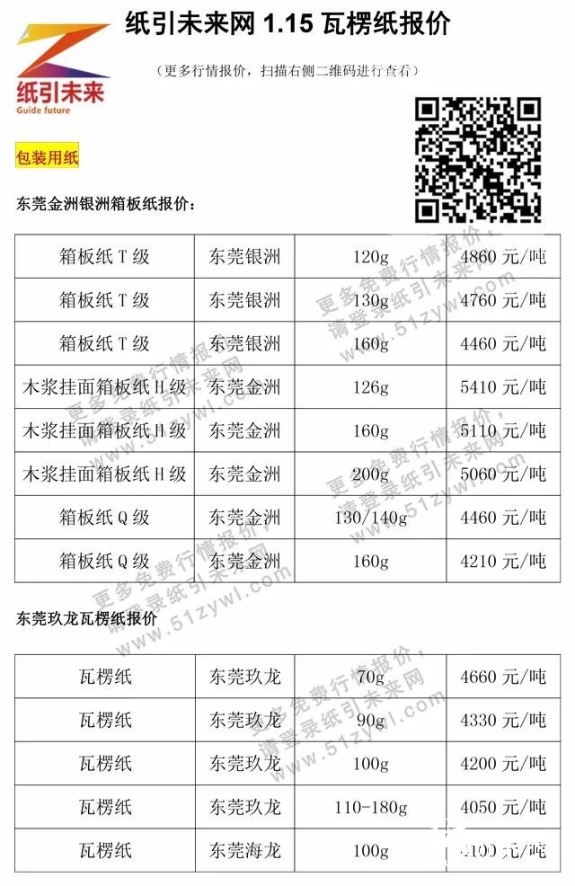 1月18日纸张报价