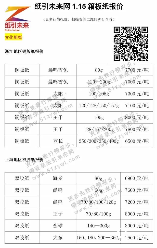 1月18日纸张报价