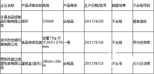 河南产品