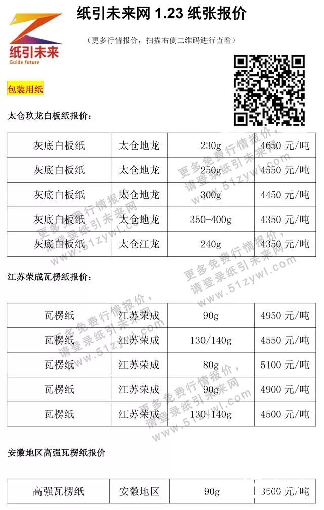 1月23日纸张报价