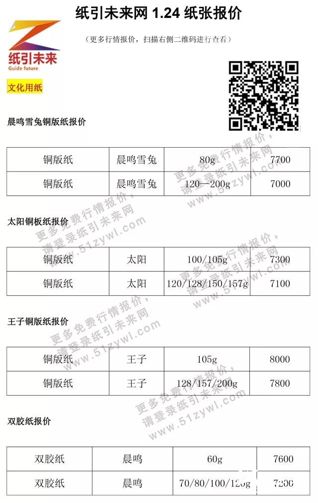 1月24日纸张报价