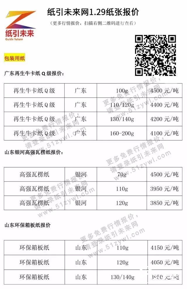 1月29日纸张报价