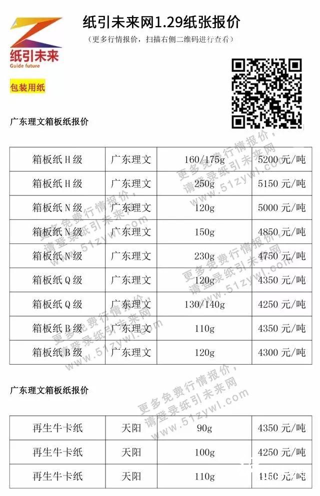 1月29日纸张报价