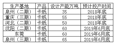 玖龙 纸箱 箱板纸 包装