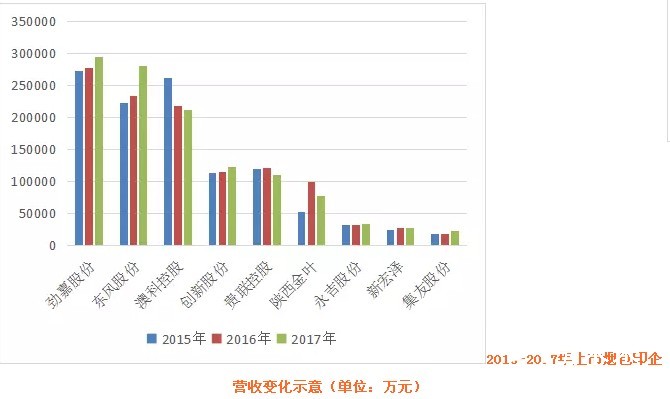 烟包印刷曝最新成绩单：劲嘉最大、东风最赚、澳科大涨、贵联大跌，市场趋向何方？