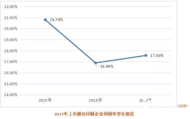 烟包印刷曝最新成绩单：劲嘉最大、东风最赚、澳科大涨、贵联大跌，市场趋向何方？