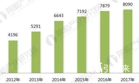 2018包装印刷行业关键词