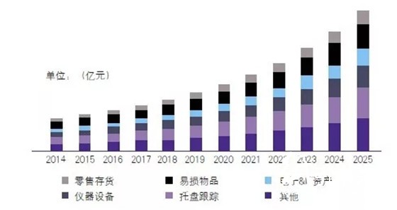 信息型智能包装技术应用分析