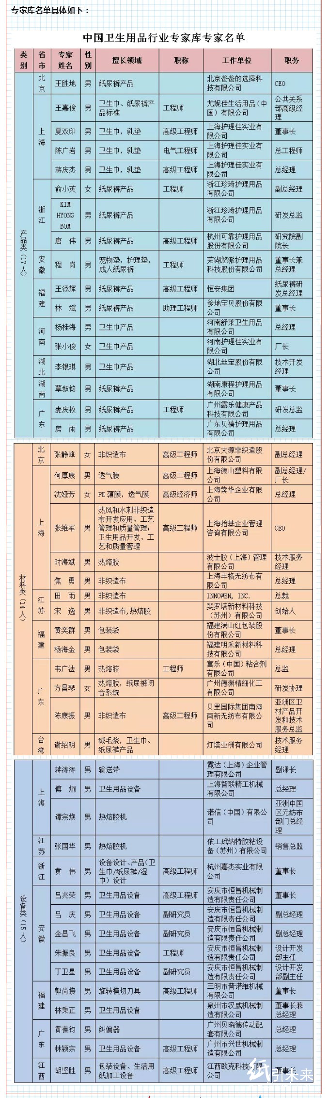 “中国卫生用品行业专家库”正式组建成立