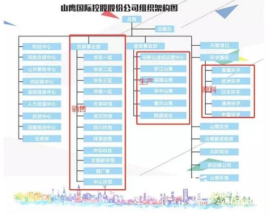 山鹰调价不走寻常路，原因有处可寻