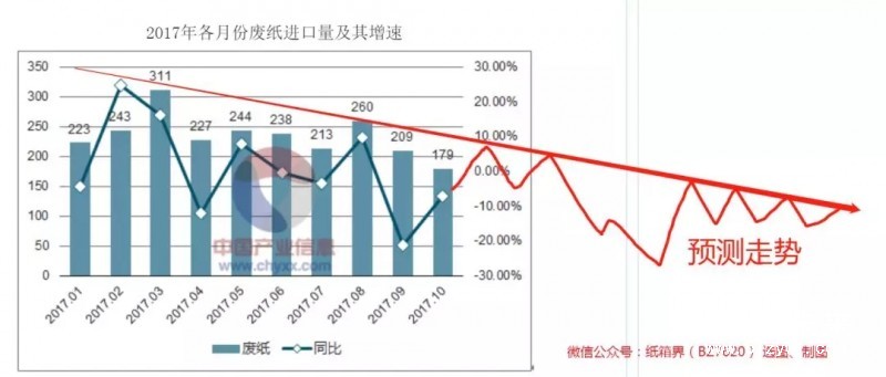 包装用纸缺口至少1000万吨，产业链遭遇政策“套路”危机！