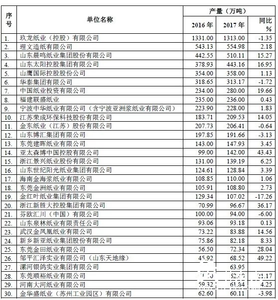 包装用纸缺口至少1000万吨，产业链遭遇政策“套路”危机！