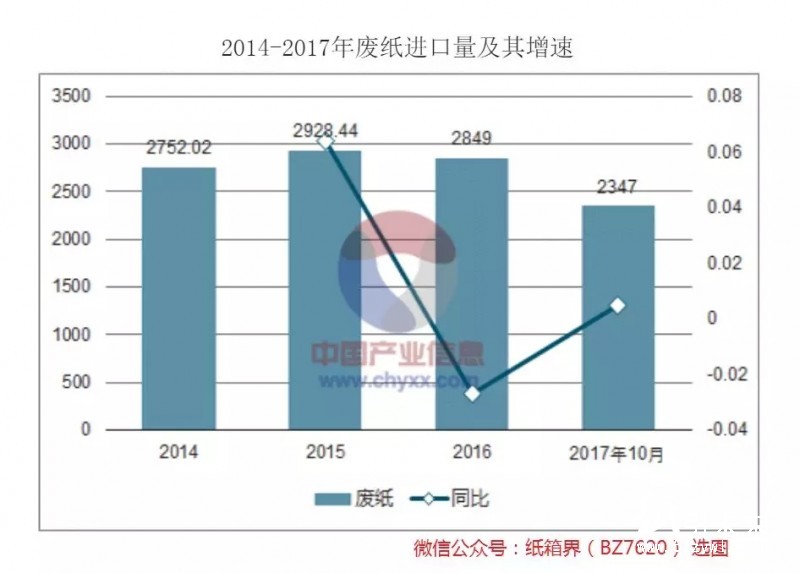 包装用纸缺口至少1000万吨，产业链遭遇政策“套路”危机！