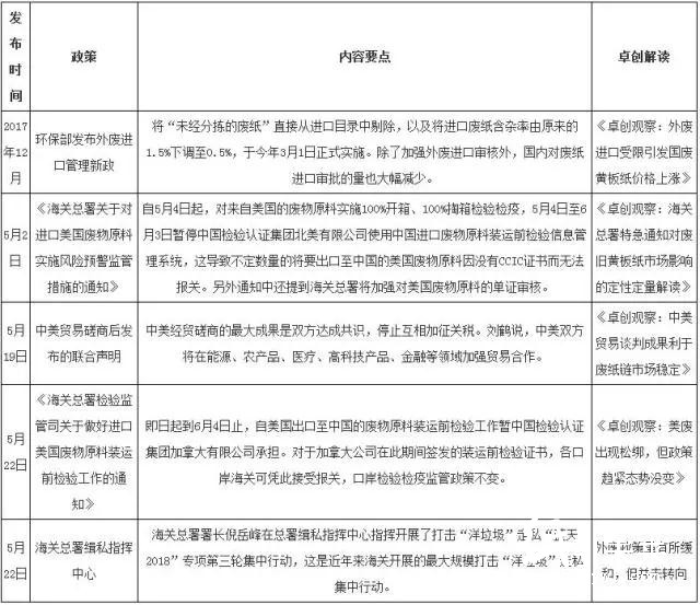 行情捉摸不透龙头多观望，国废长期仍处上涨通道