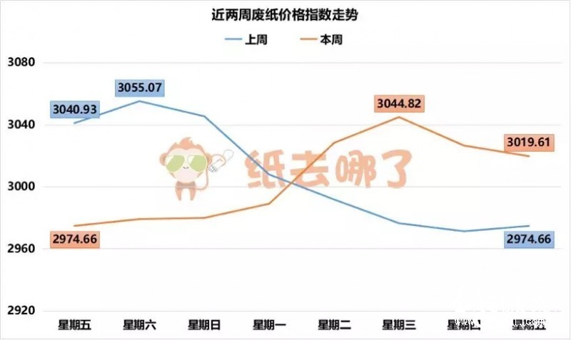 四张图告诉你本次国废波动什么时候停！