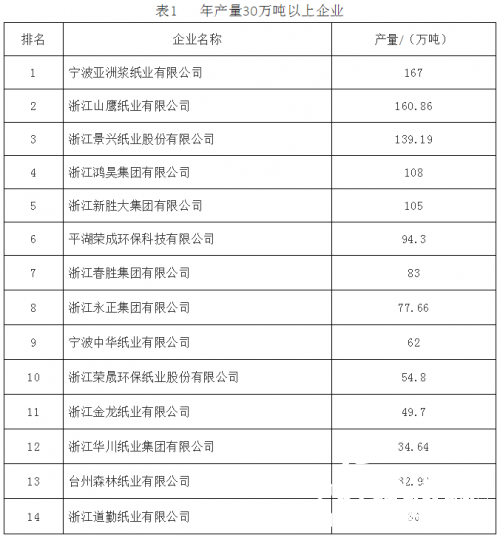 机制纸