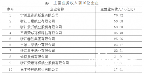 机制纸