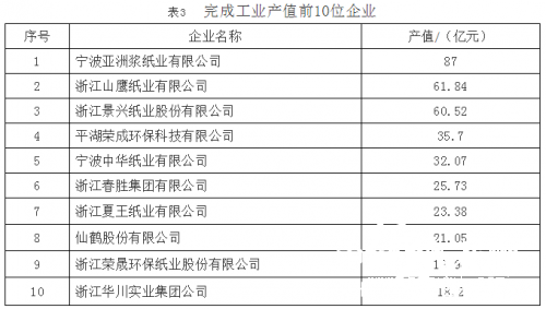 机制纸