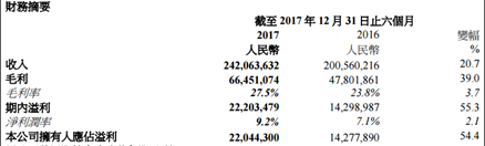 造纸企业华章科技财务表